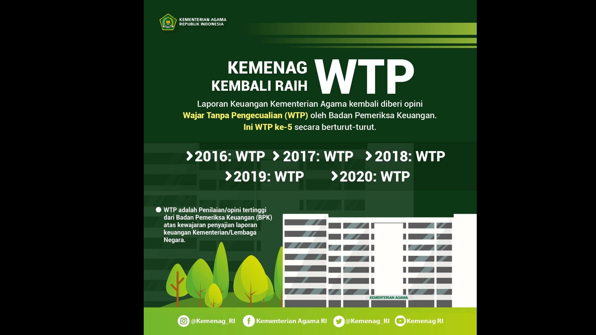 Kemenag Kembali Raih WTP (infografis: Mega Halimah)