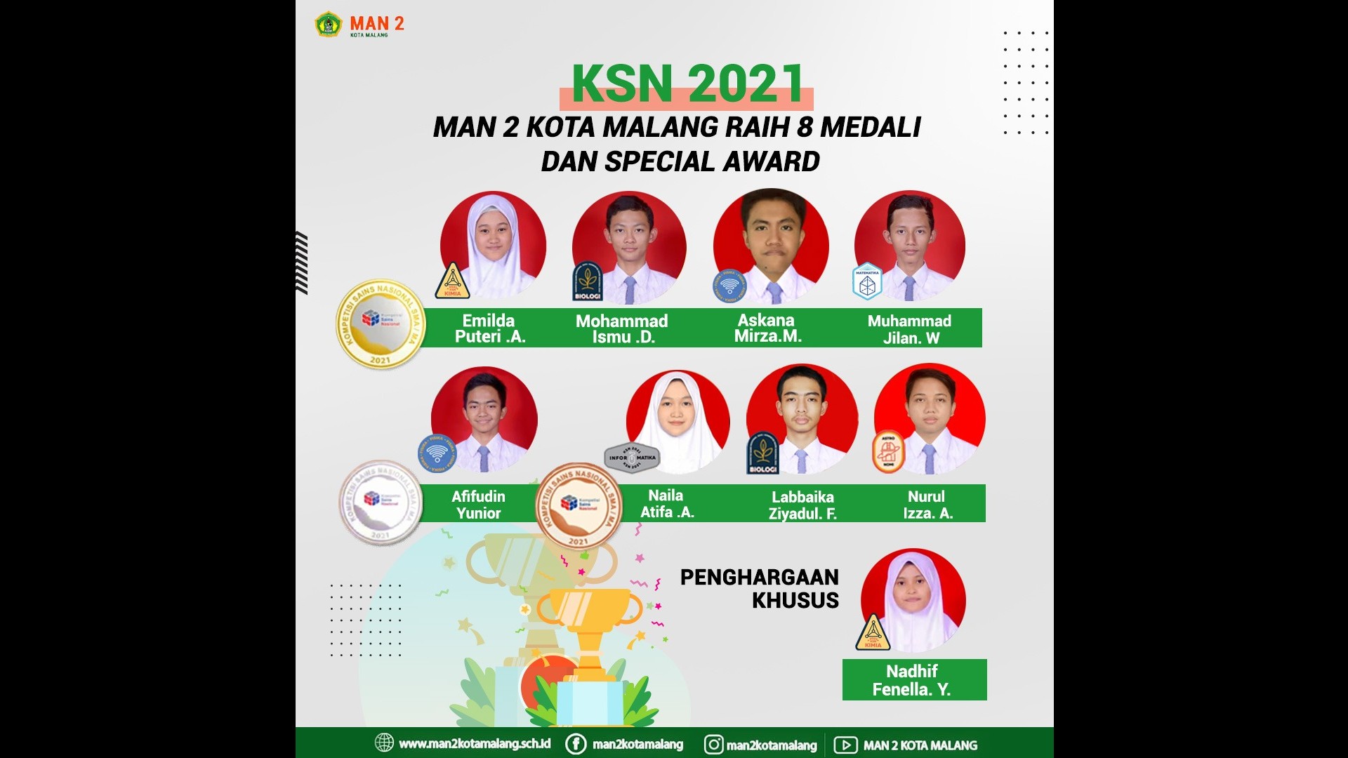 Siswa MAN 2 Kota Malang peraih medali KSN 2021